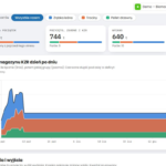 Raport okresu w DocuWatcher: zapas na początek i koniec, przyjęcia, wydania i wykres stanu magazynu KZR dzień po dniu